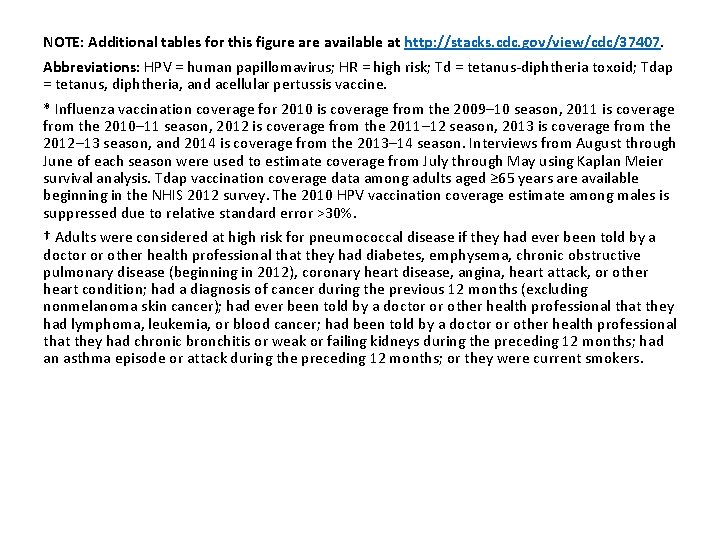 NOTE: Additional tables for this figure available at http: //stacks. cdc. gov/view/cdc/37407. Abbreviations: HPV