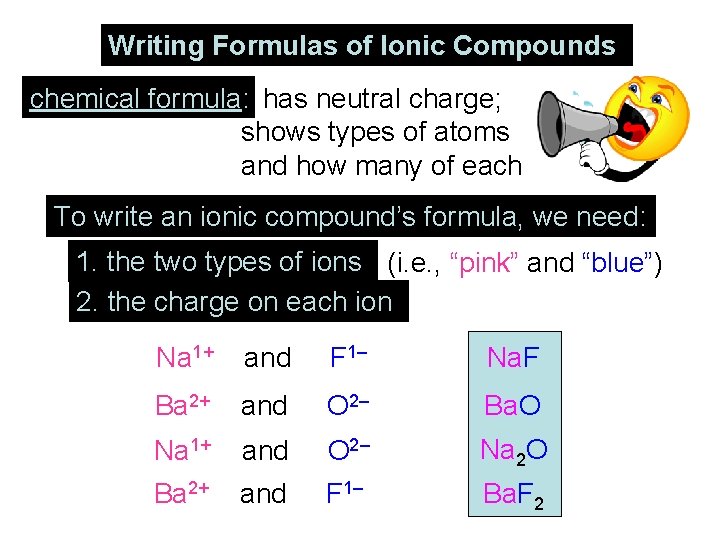 Writing Formulas of Ionic Compounds chemical formula: has neutral charge; shows types of atoms