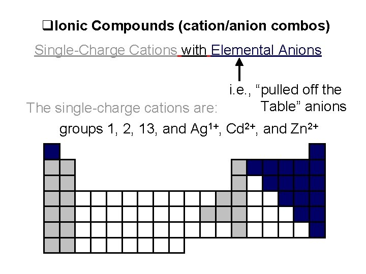  Ionic Compounds (cation/anion combos) Single-Charge Cations with Elemental Anions i. e. , “pulled