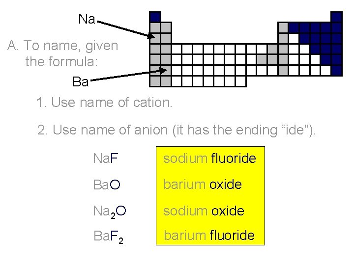 Na A. To name, given the formula: Ba 1. Use name of cation. 2.