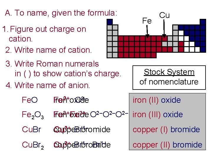 A. To name, given the formula: 1. Figure out charge on cation. 2. Write