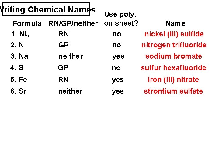 Writing Chemical Names Use poly. Formula RN/GP/neither ion sheet? Name 1. Ni 2 S