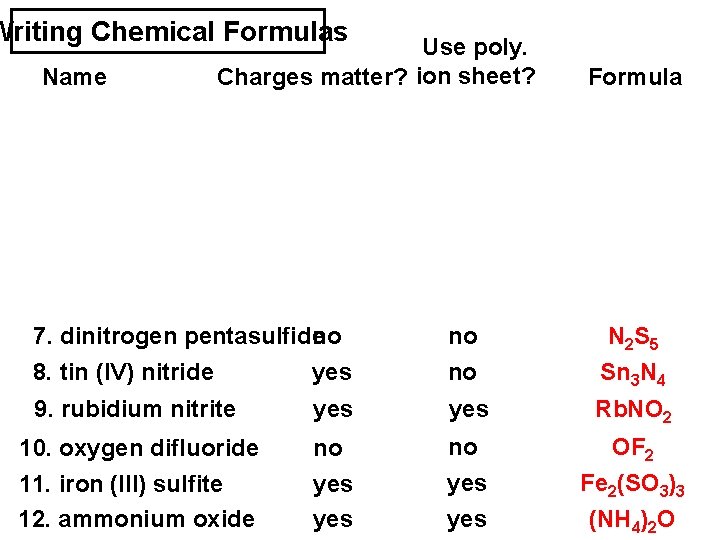 Writing Chemical Formulas Use poly. Name Charges matter? ion sheet? 1. copper (II) phosphide
