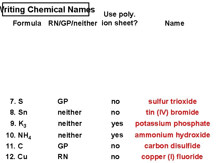 Writing Chemical Names Use poly. Formula RN/GP/neither ion sheet? Name 7. S O 3