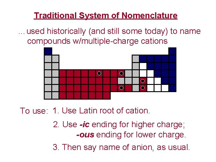 Traditional System of Nomenclature …used historically (and still some today) to name compounds w/multiple-charge
