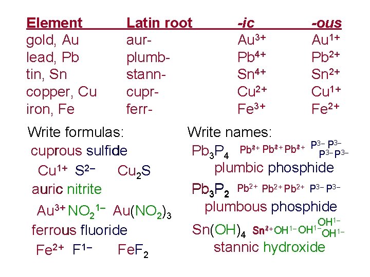 Element gold, Au lead, Pb tin, Sn copper, Cu iron, Fe Latin root aurplumbstanncuprferr-