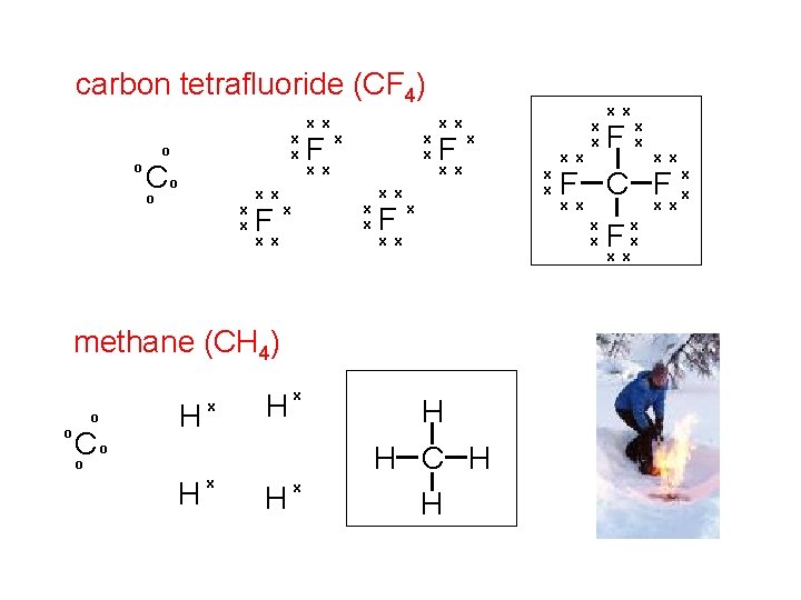 carbon tetrafluoride (CF 4) o x x o o C o x x x