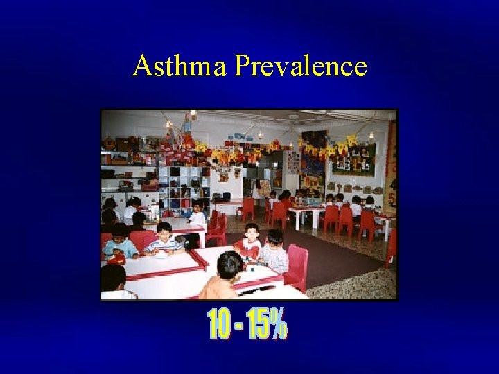 Asthma Prevalence 
