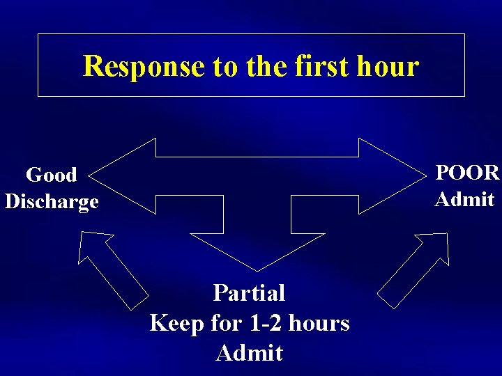 Response to the first hour POOR Admit Good Discharge Partial Keep for 1 -2