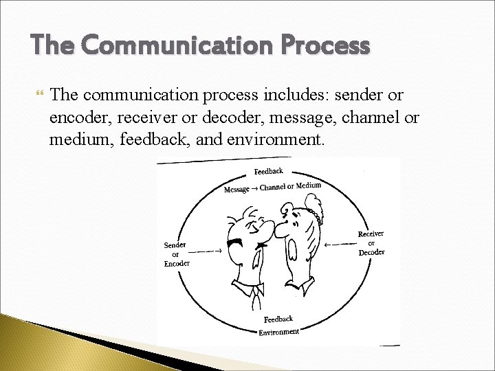 The Communication Process The communication process includes: sender or encoder, receiver or decoder, message,