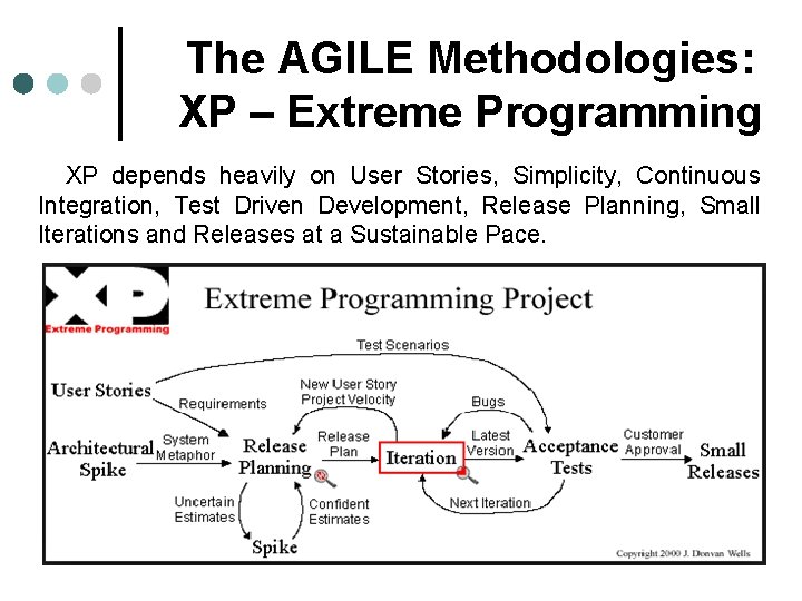 The AGILE Methodologies: XP – Extreme Programming XP depends heavily on User Stories, Simplicity,