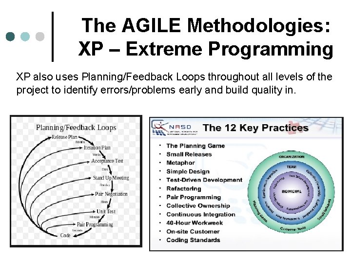 The AGILE Methodologies: XP – Extreme Programming XP also uses Planning/Feedback Loops throughout all