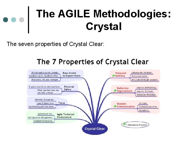 The AGILE Methodologies: Crystal The seven properties of Crystal Clear: 