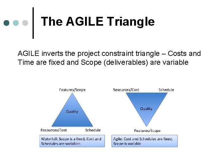 The AGILE Triangle AGILE inverts the project constraint triangle – Costs and Time are