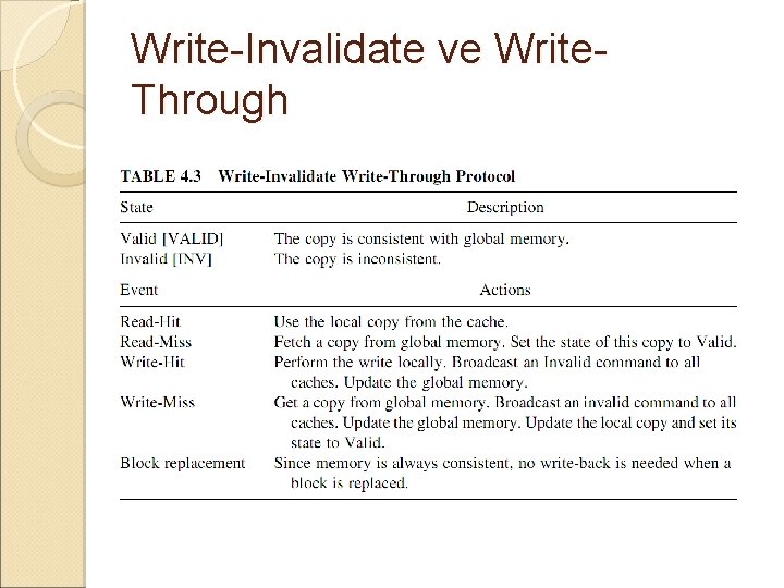 Write-Invalidate ve Write. Through 