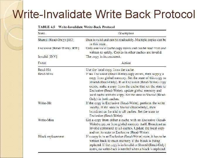Write-Invalidate Write Back Protocol 