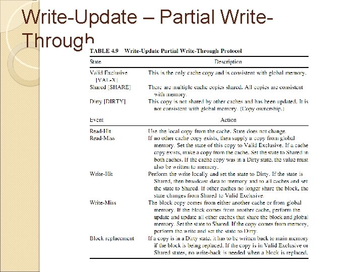 Write-Update – Partial Write. Through 