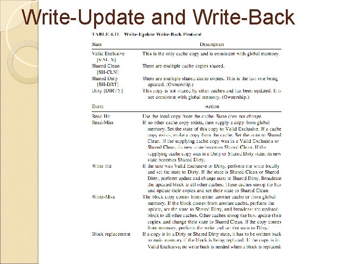 Write-Update and Write-Back 