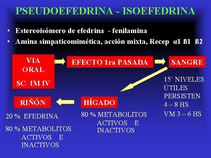 PSEUDOEFEDRINA - ISOEFEDRINA • Estereoisómero de efedrina - fenilamina • Amina simpaticomimética, acción mixta,