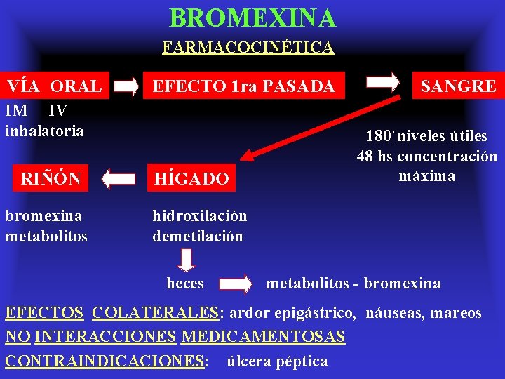 BROMEXINA FARMACOCINÉTICA VÍA ORAL EFECTO 1 ra PASADA IM IV inhalatoria RIÑÓN bromexina metabolitos