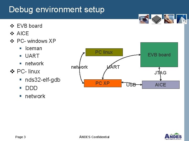 Debug environment setup v EVB board v AICE v PC- windows XP § Iceman