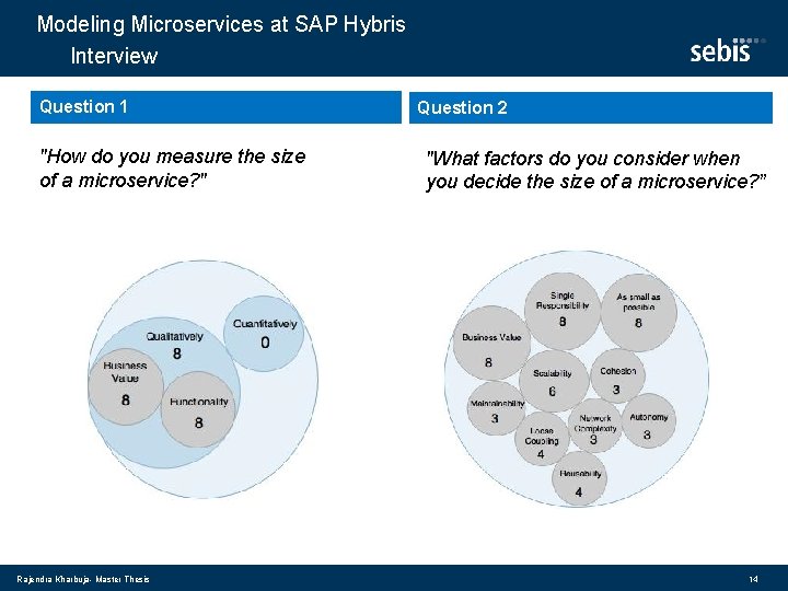 Modeling Microservices at SAP Hybris Interview Question 1 "How do you measure the size