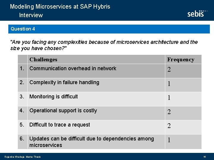 Modeling Microservices at SAP Hybris Interview Question 4 "Are you facing any complexities because