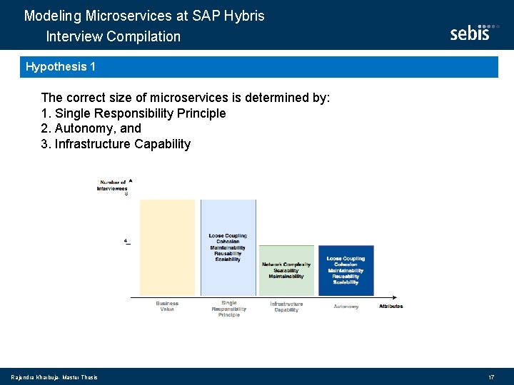 Modeling Microservices at SAP Hybris Interview Compilation Hypothesis 1 The correct size of microservices