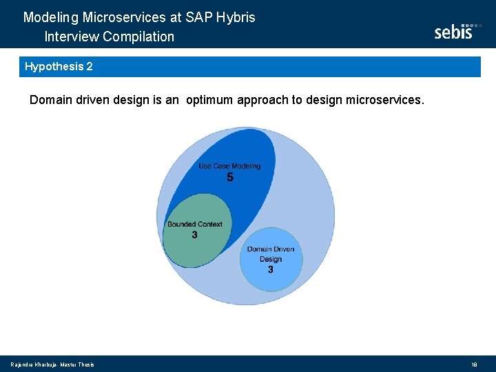 Modeling Microservices at SAP Hybris Interview Compilation Hypothesis 2 Domain driven design is an