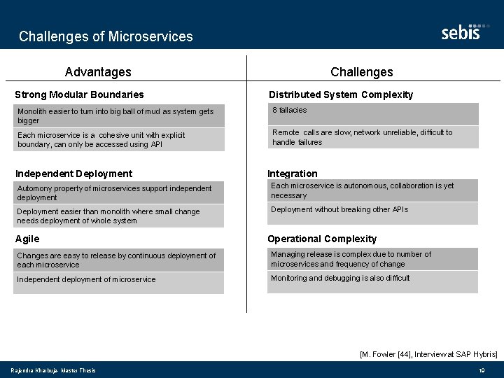 Challenges of Microservices Advantages Strong Modular Boundaries Challenges Distributed System Complexity Monolith easier to