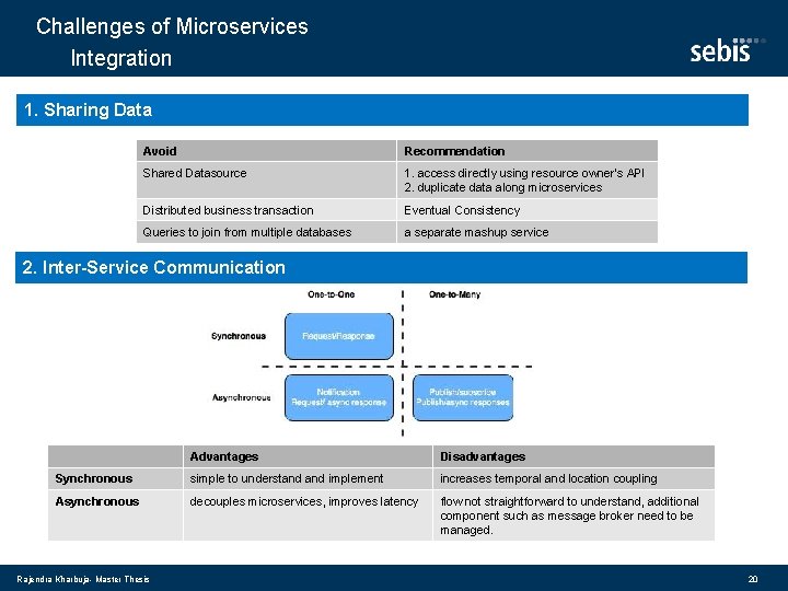 Challenges of Microservices Integration 1. Sharing Data Avoid Recommendation Shared Datasource 1. access directly