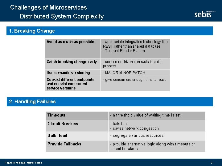 Challenges of Microservices Distributed System Complexity 1. Breaking Change Avoid as much as possible