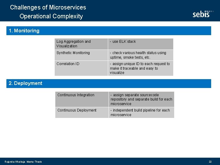 Challenges of Microservices Operational Complexity 1. Monitoring Log Aggregation and Visualization - use ELK