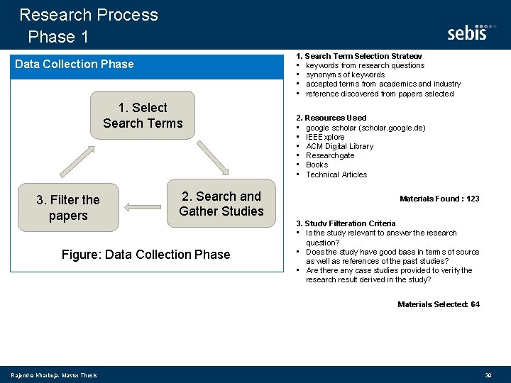 Research Process Phase 1 1. Search Term Selection Strategy • keywords from research questions