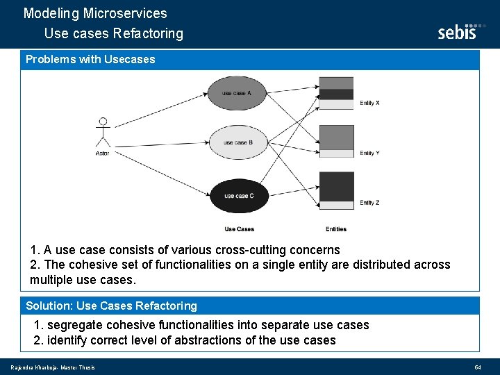 Modeling Microservices Use cases Refactoring Problems with Usecases 1. A use case consists of