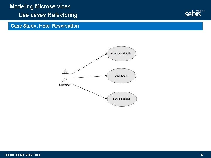 Modeling Microservices Use cases Refactoring Case Study: Hotel Reservation Rajendra Kharbuja- Master Thesis 48