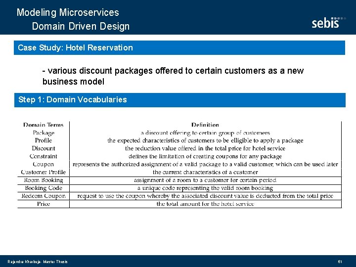 Modeling Microservices Domain Driven Design Case Study: Hotel Reservation - various discount packages offered