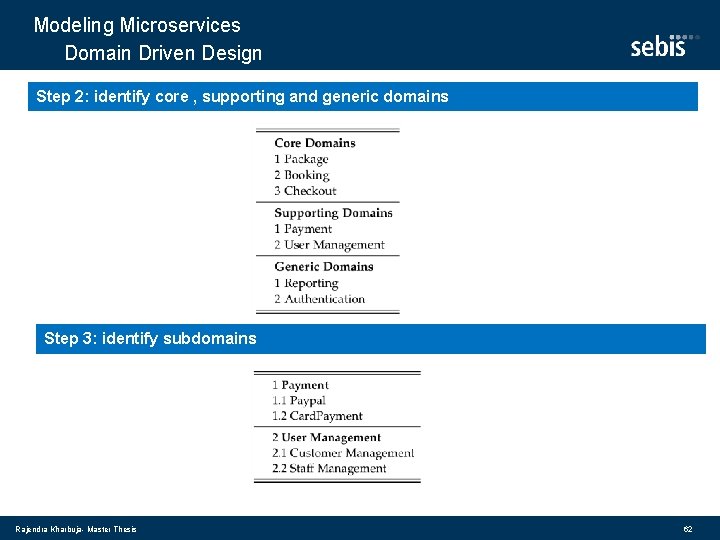 Modeling Microservices Domain Driven Design Step 2: identify core , supporting and generic domains