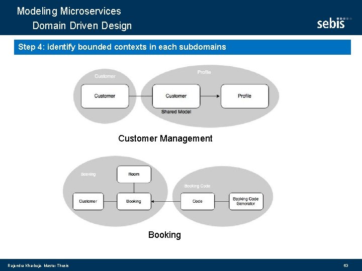 Modeling Microservices Domain Driven Design Step 4: identify bounded contexts in each subdomains Customer