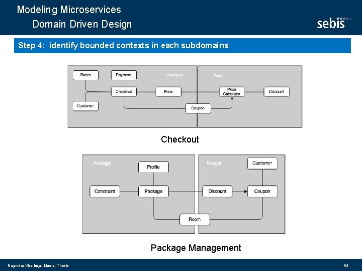 Modeling Microservices Domain Driven Design Step 4: identify bounded contexts in each subdomains Checkout