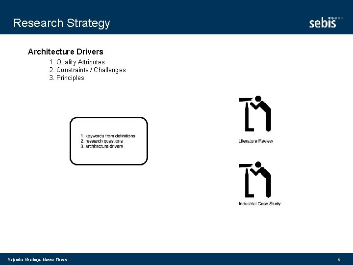 Research Strategy Architecture Drivers 1. Quality Attributes 2. Constraints / Challenges 3. Principles Rajendra