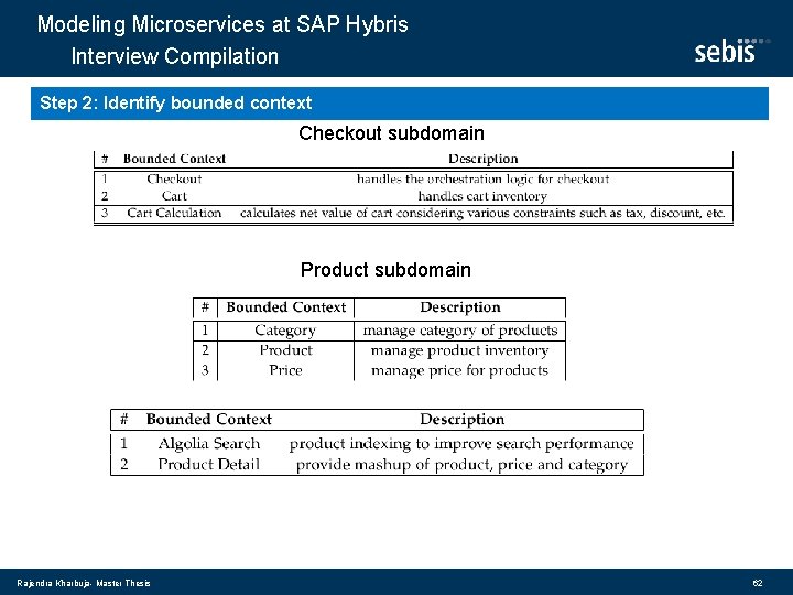 Modeling Microservices at SAP Hybris Interview Compilation Step 2: Identify bounded context Checkout subdomain