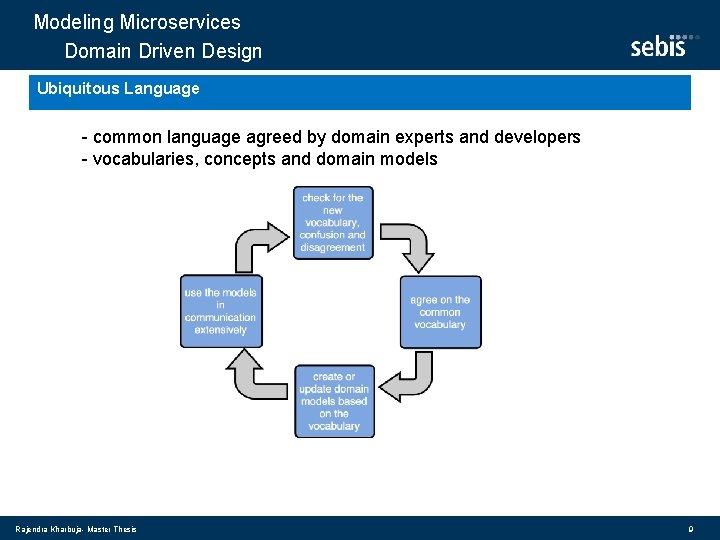 Modeling Microservices Domain Driven Design Ubiquitous Language - common language agreed by domain experts