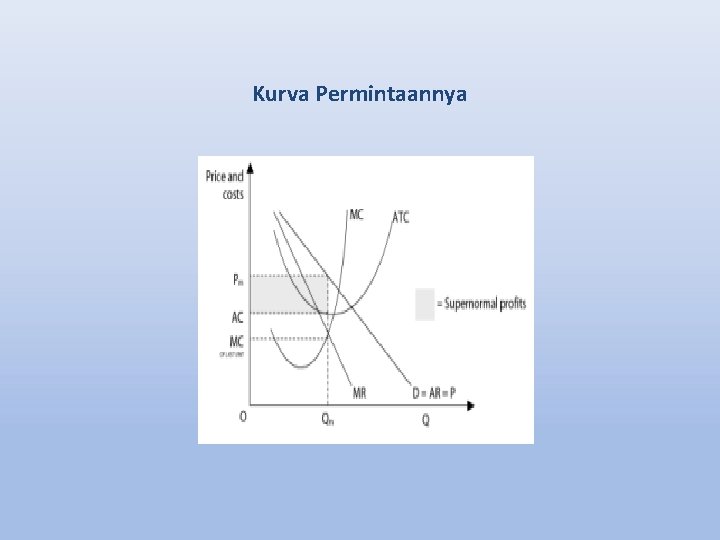 Kurva Permintaannya 