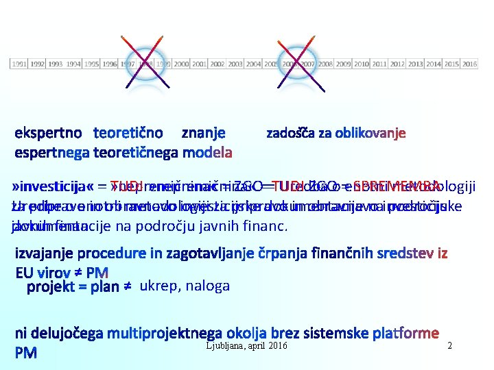 ekspertno teoretično znanje espertnega teoretičnega modela zadošča za oblikovanje » investicija « = » ekspertno teoretično znanje espertnega teoretičnega modela zadošča za oblikovanje » investicija « = »