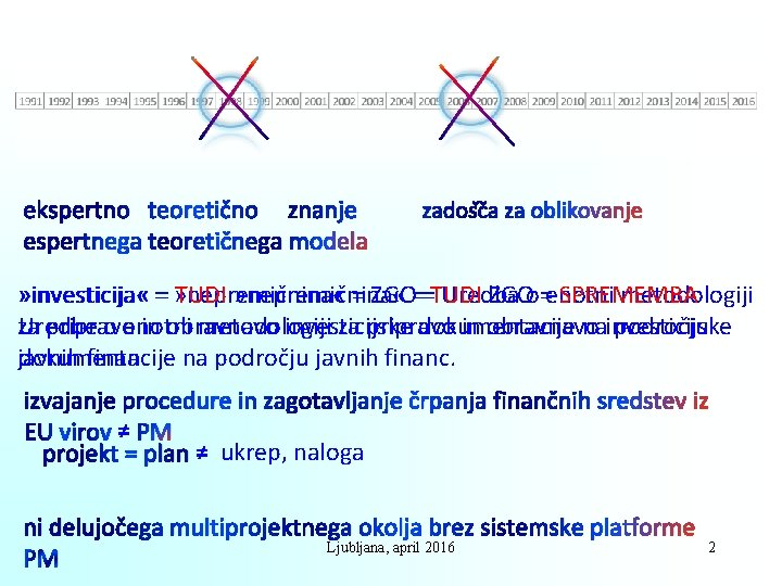 ekspertno teoretično znanje espertnega teoretičnega modela zadošča za oblikovanje » investicija « = »