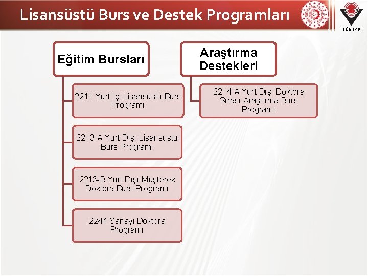 Lisansüstü Burs ve Destek Programları TÜBİTAK Eğitim Bursları 2211 Yurt İçi Lisansüstü Burs Programı