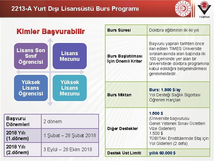 2213 -A Yurt Dışı Lisansüstü Burs Programı TÜBİTAK Lisans Son Sınıf Öğrencisi Lisans Mezunu