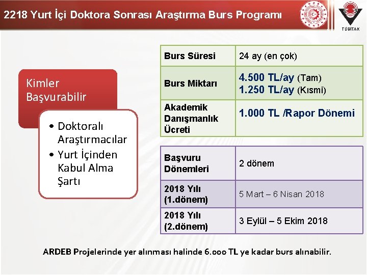 2218 Yurt İçi Doktora Sonrası Araştırma Burs Programı TÜBİTAK Kimler Başvurabilir • Doktoralı Araştırmacılar