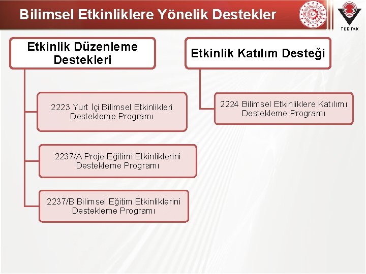 Bilimsel Etkinliklere Yönelik Destekler TÜBİTAK Etkinlik Düzenleme Destekleri 2223 Yurt İçi Bilimsel Etkinlikleri Destekleme